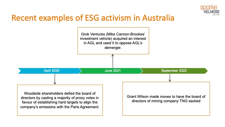 ESG shareholder activism and directors duties Part 1